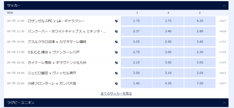 ブックメーカーのオッズ画像